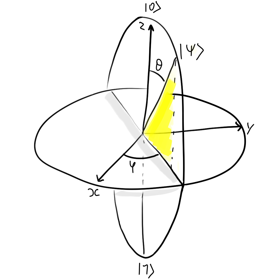 Bloch Sphere